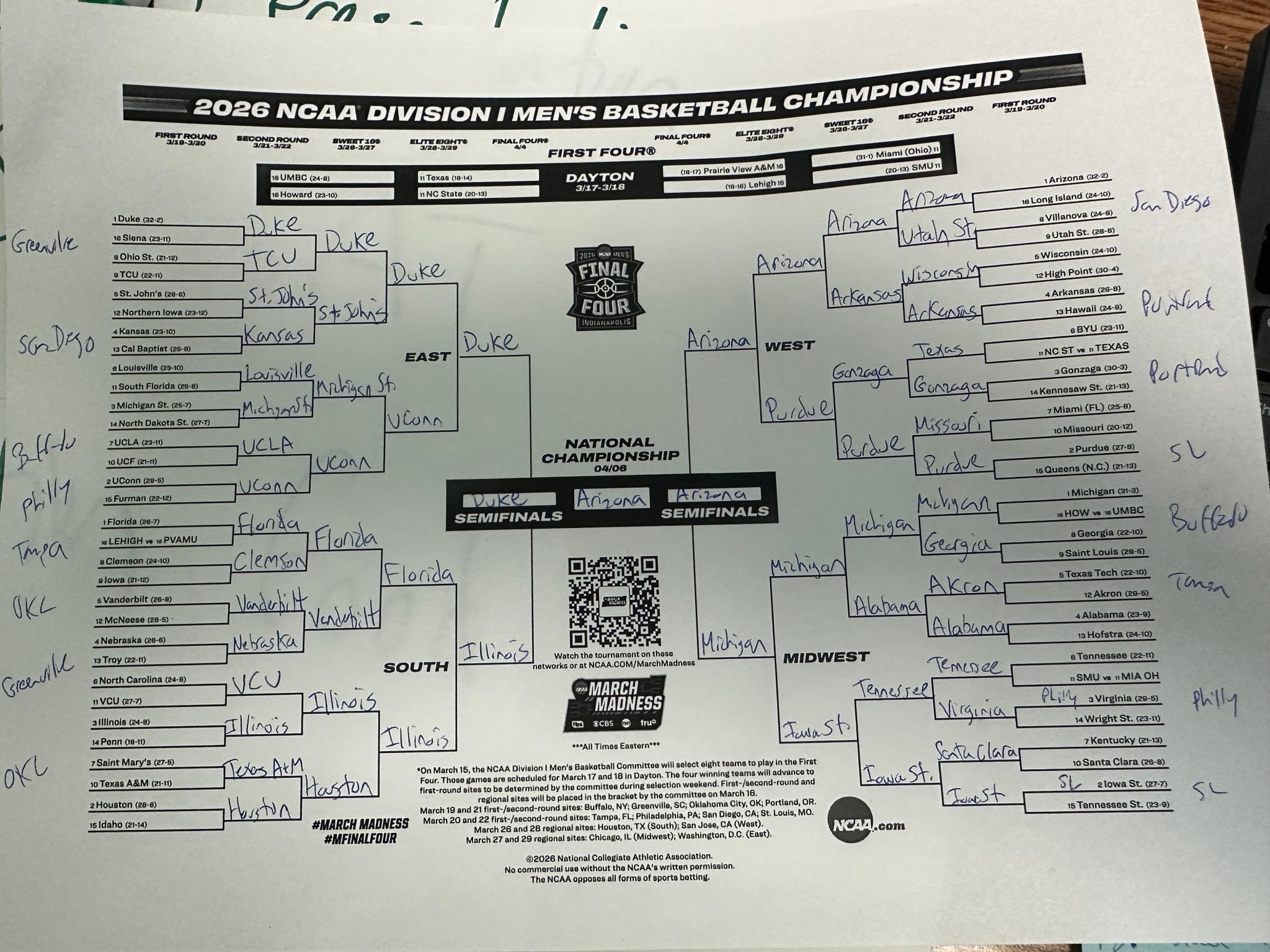 Pro Bracketologist Brad Wachtel's 2026 NCAA Tournament Bracket - Hoops HQ
