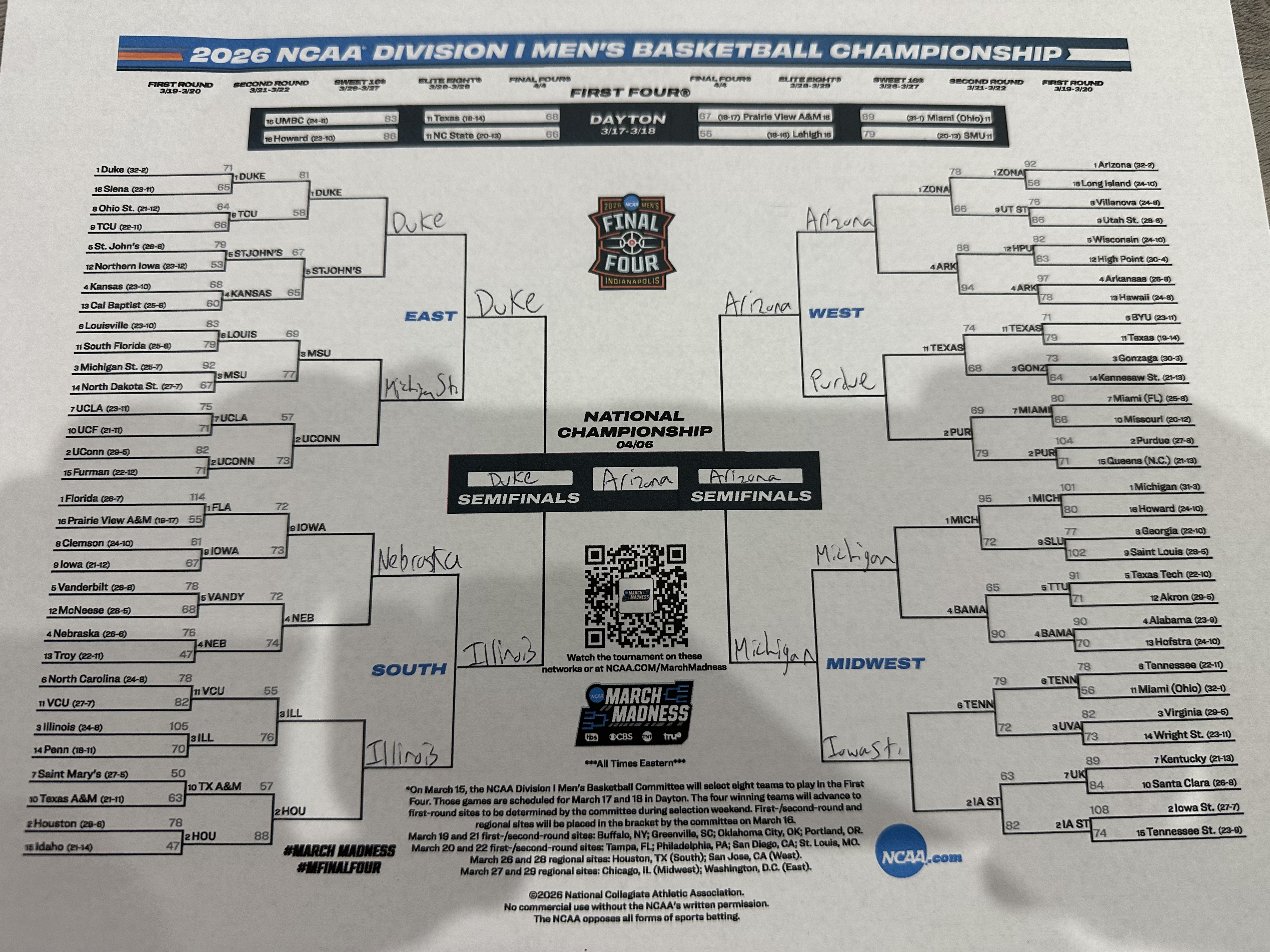 Brad Wachtel correctly predicted 47/68 team's seeds and 67/68 teams within one seed